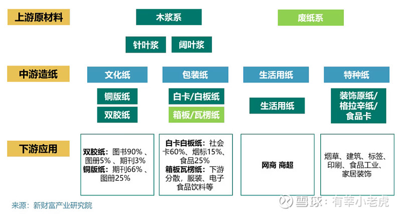 充败纸浆